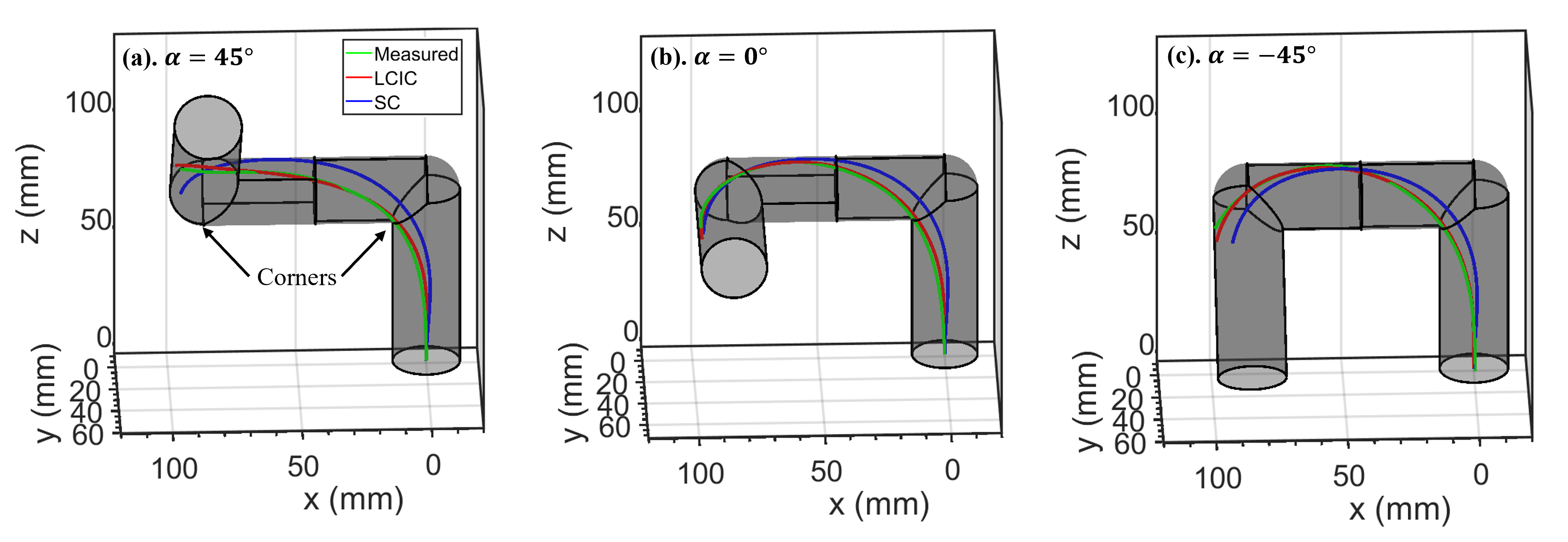 Constrained Kinematics